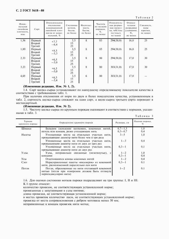 ГОСТ 5618-80, страница 4