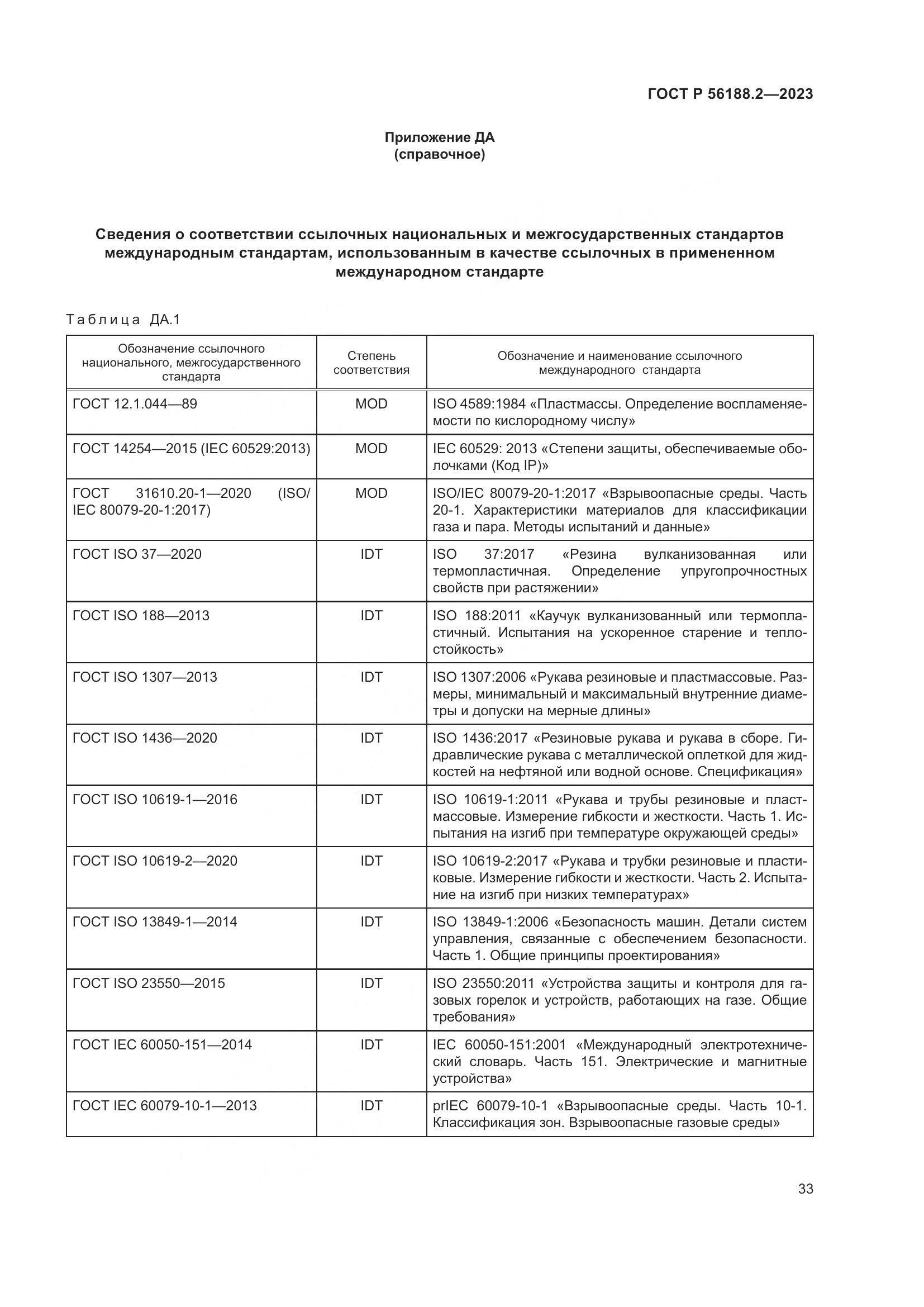 ГОСТ Р 56188.2-2023, страница 37