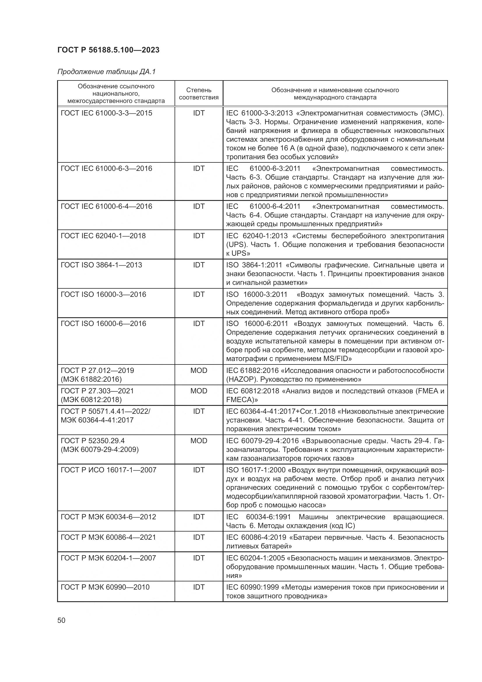 ГОСТ Р 56188.5.100-2023, страница 54