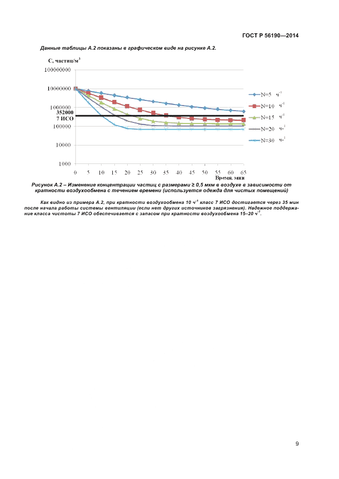 ГОСТ Р  56190-2014, страница 13