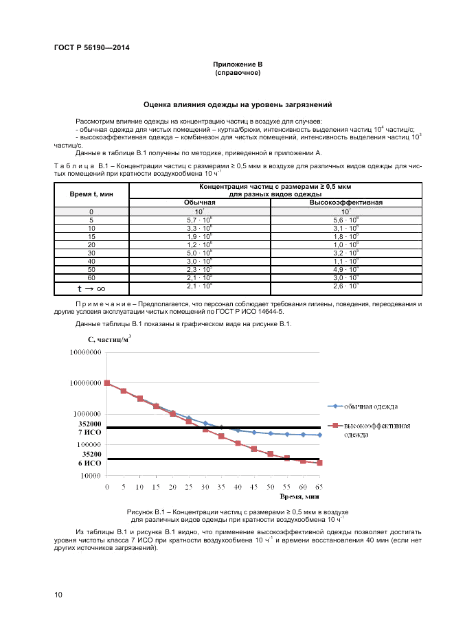 ГОСТ Р  56190-2014, страница 14