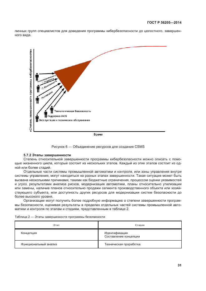 ГОСТ Р  56205-2014, страница 35