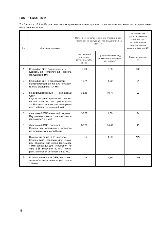 ГОСТ Р  56206-2014, страница 20