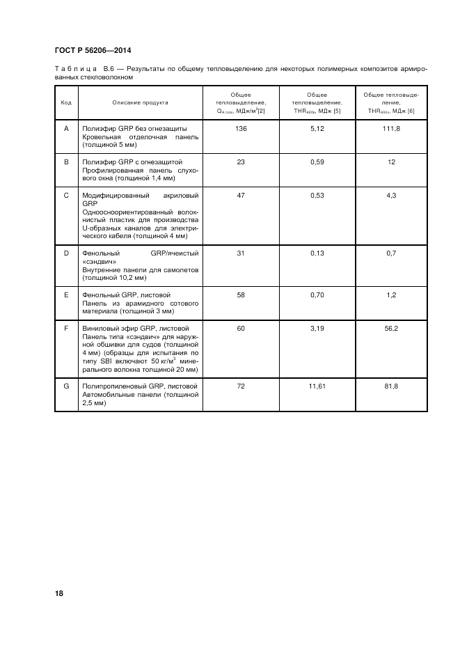 ГОСТ Р  56206-2014, страница 22