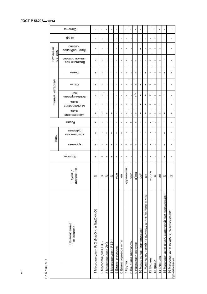 ГОСТ Р  56208-2014, страница 4