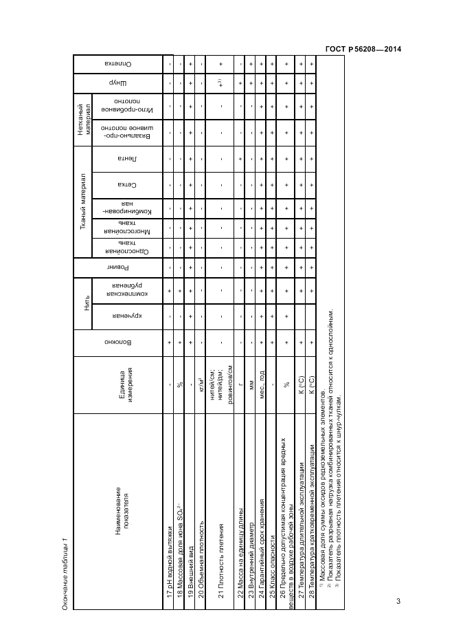 ГОСТ Р  56208-2014, страница 5