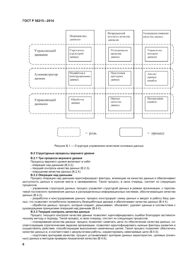 ГОСТ Р  56215-2014, страница 12