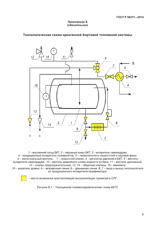 ГОСТ Р  56217-2014, страница 11