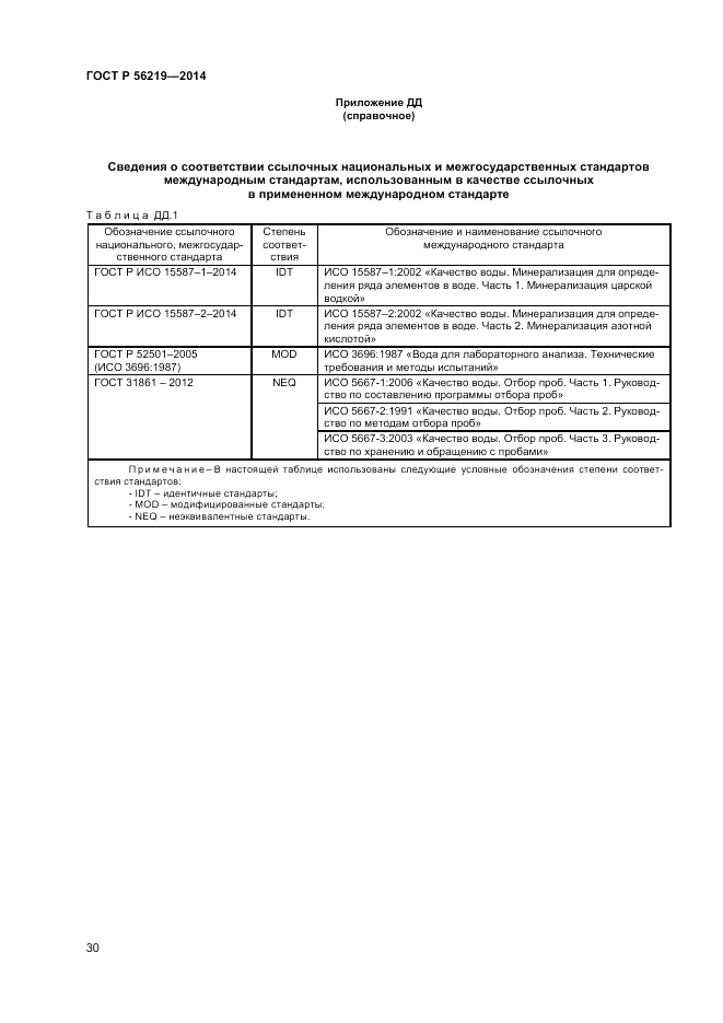 ГОСТ Р  56219-2014, страница 34