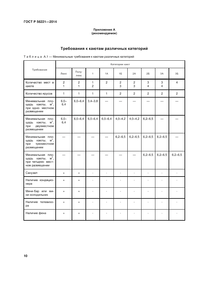 ГОСТ Р  56221-2014, страница 14