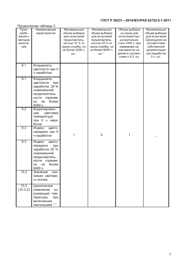 ГОСТ Р  56231-2014, страница 9