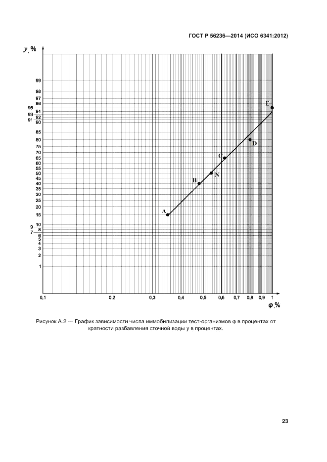 ГОСТ Р  56236-2014, страница 27