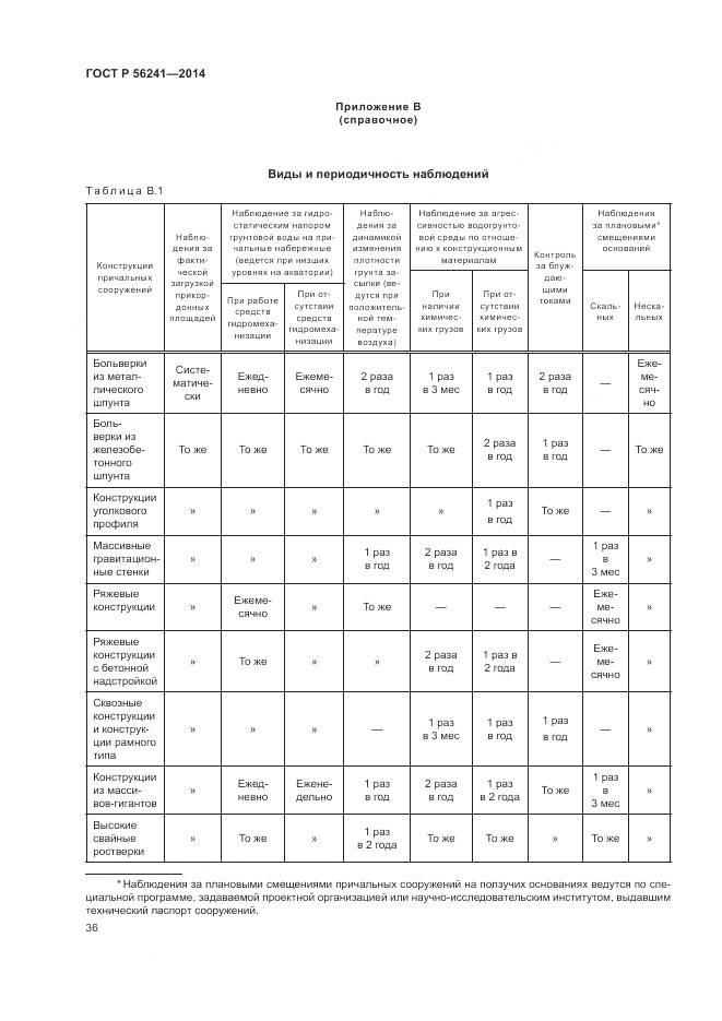 ГОСТ Р 56241-2014, страница 40
