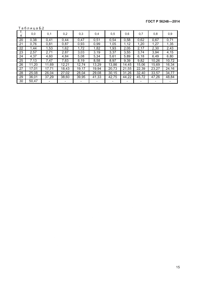 ГОСТ Р  56248-2014, страница 17