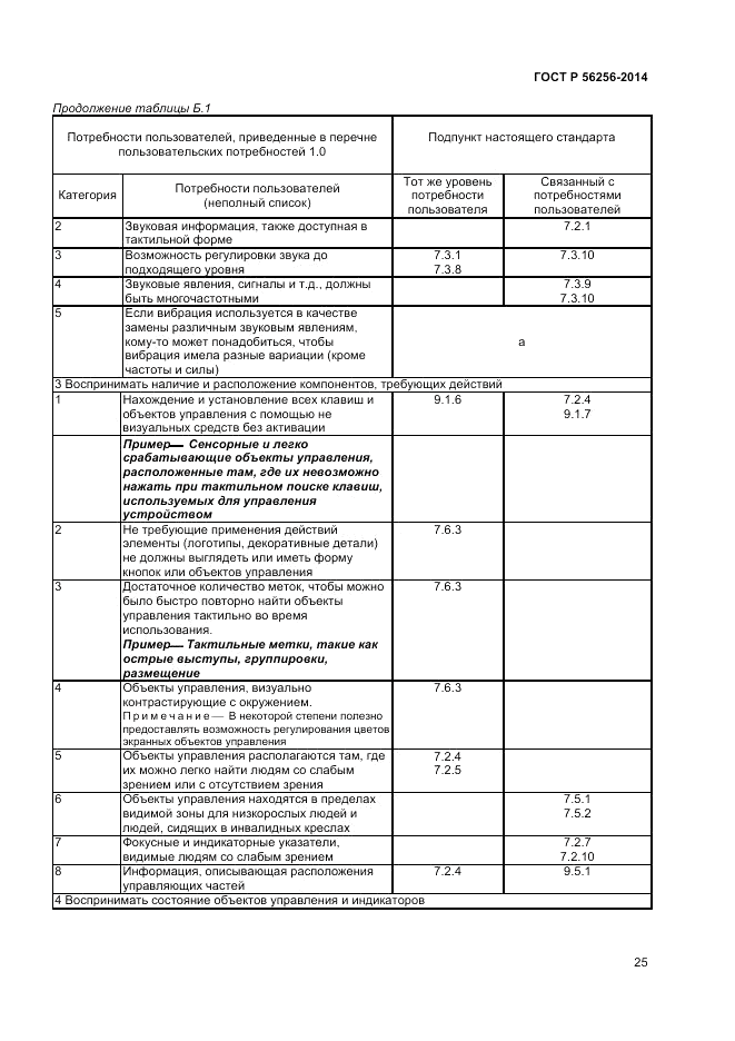 ГОСТ Р  56256-2014, страница 29
