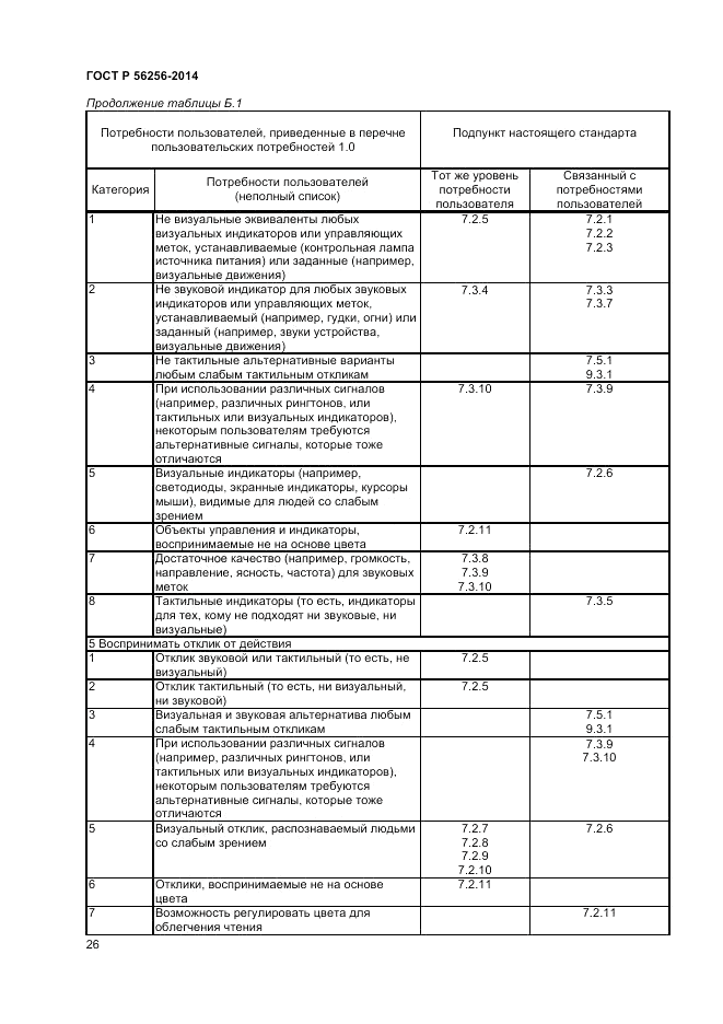 ГОСТ Р  56256-2014, страница 30