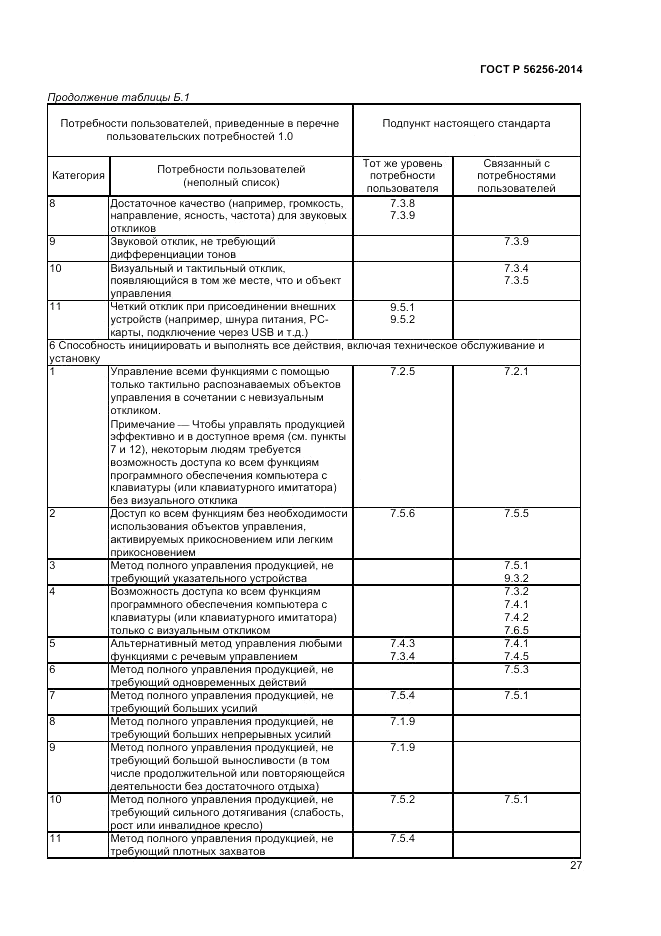 ГОСТ Р  56256-2014, страница 31