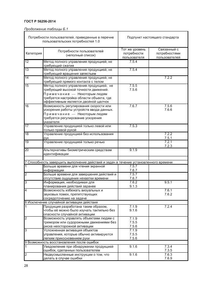 ГОСТ Р  56256-2014, страница 32