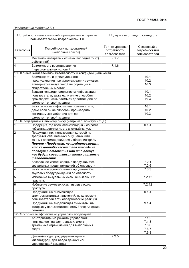 ГОСТ Р  56256-2014, страница 33