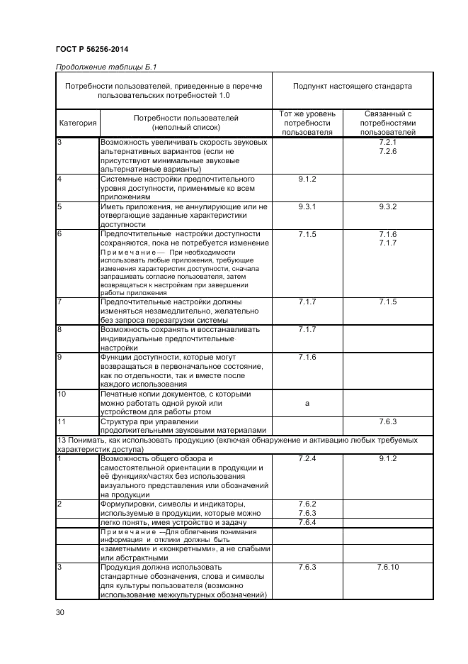 ГОСТ Р  56256-2014, страница 34