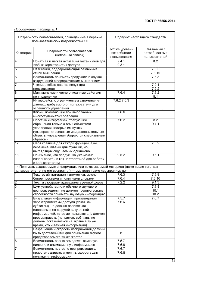 ГОСТ Р  56256-2014, страница 35