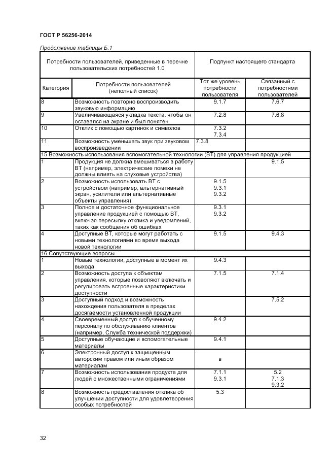 ГОСТ Р  56256-2014, страница 36