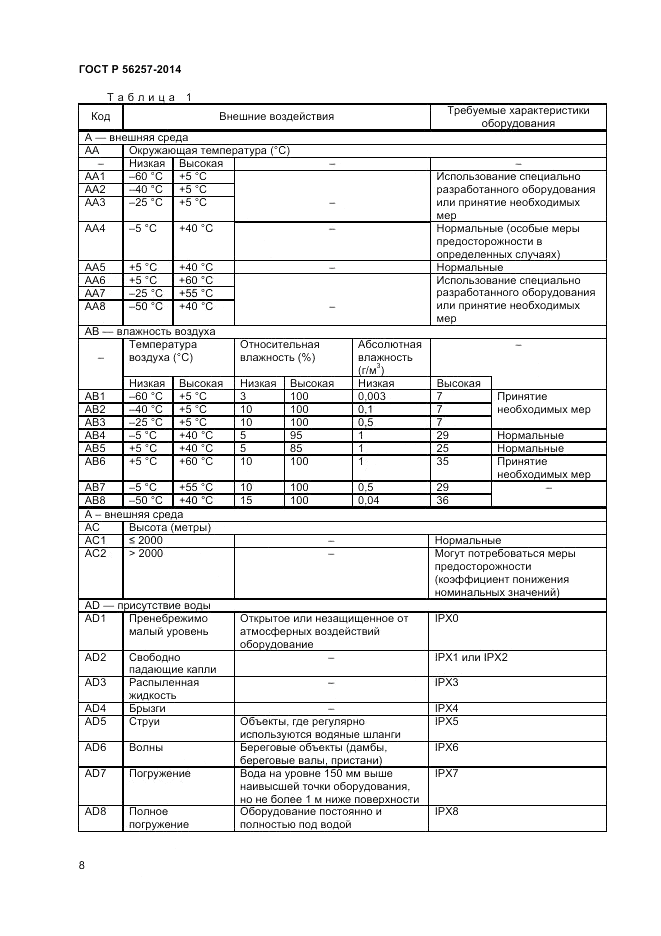 ГОСТ Р  56257-2014, страница 12