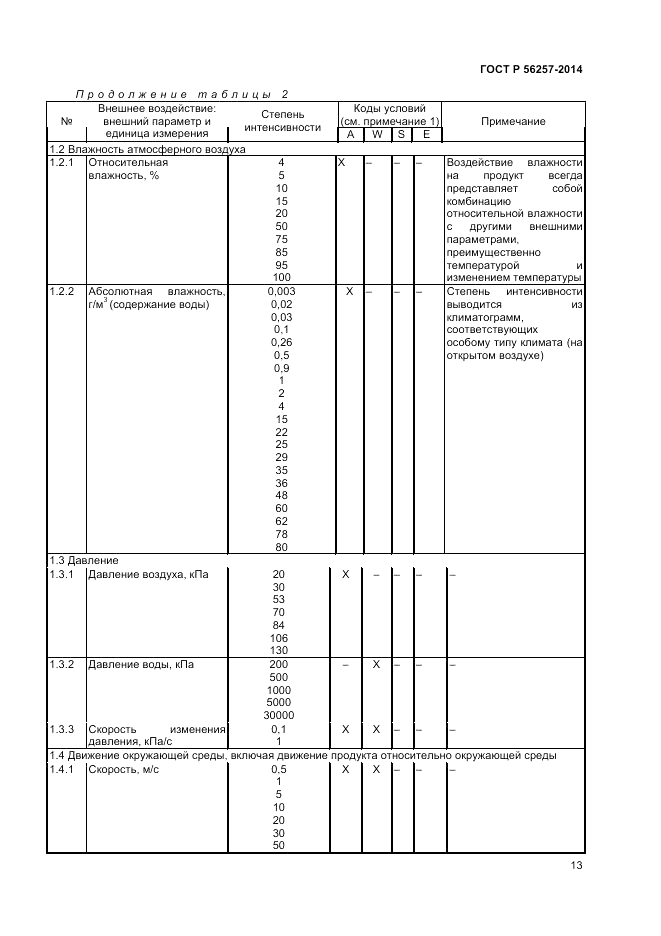 ГОСТ Р  56257-2014, страница 17