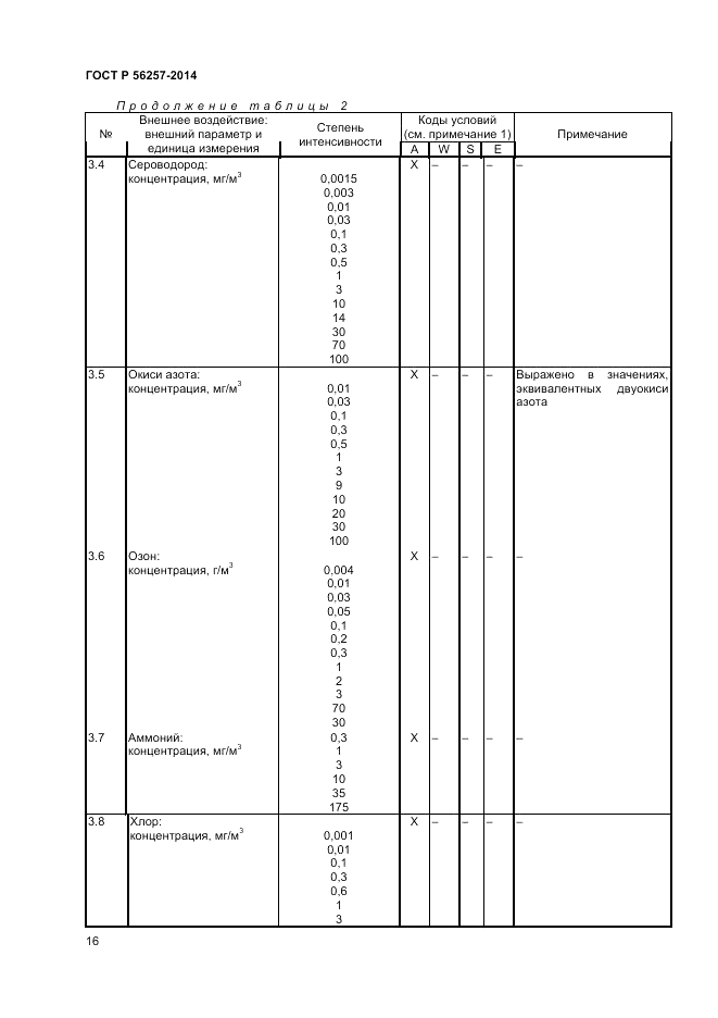ГОСТ Р  56257-2014, страница 20