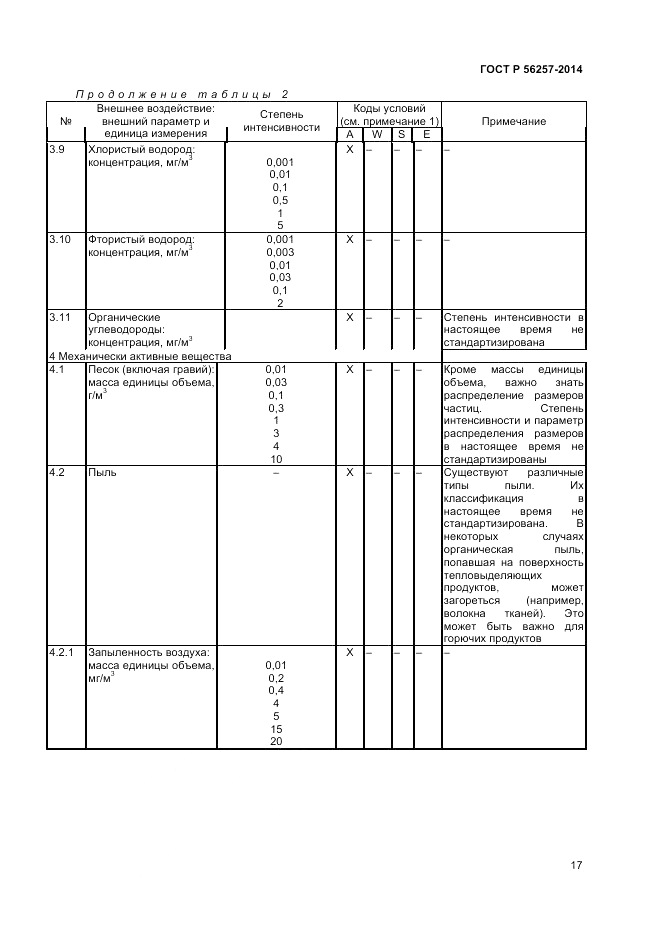 ГОСТ Р  56257-2014, страница 21