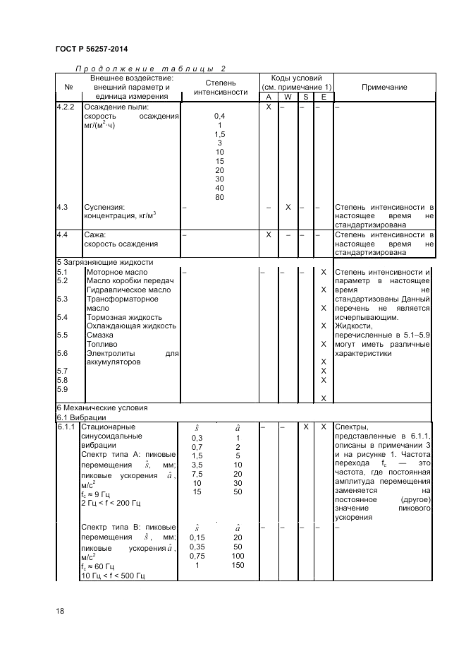 ГОСТ Р  56257-2014, страница 22