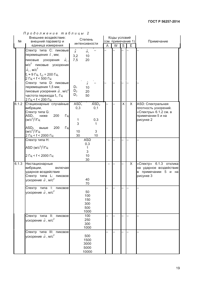 ГОСТ Р  56257-2014, страница 23