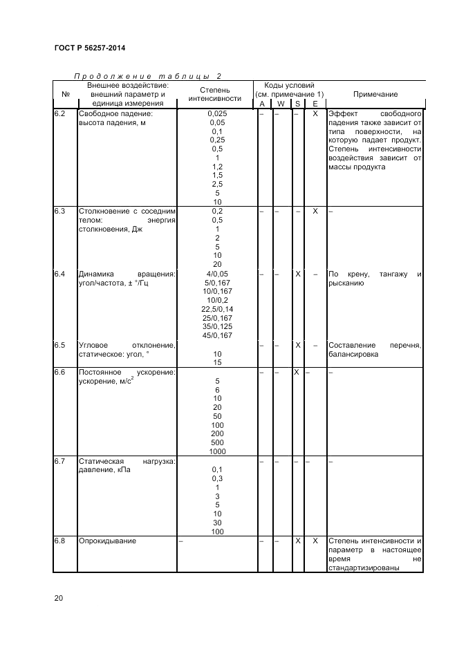 ГОСТ Р  56257-2014, страница 24