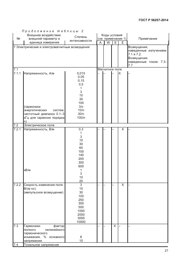 ГОСТ Р  56257-2014, страница 25
