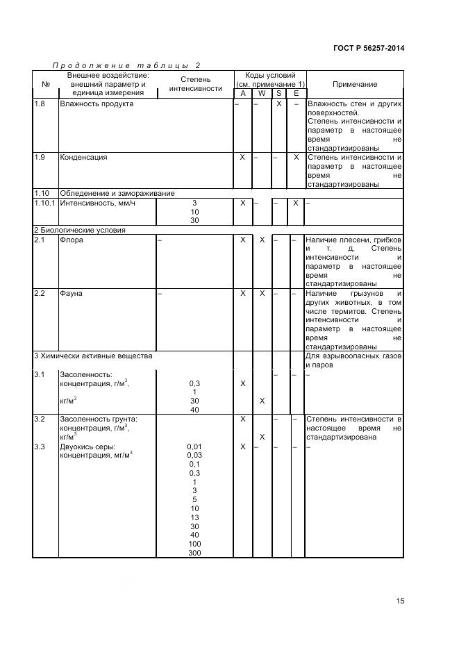ГОСТ Р 56257-2014, страница 19