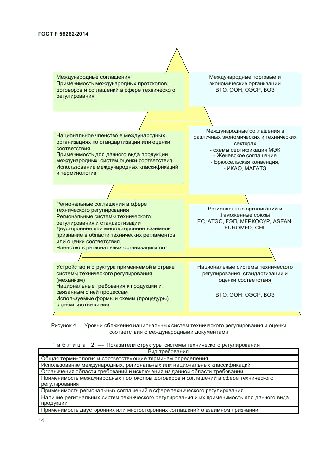 ГОСТ Р  56262-2014, страница 18