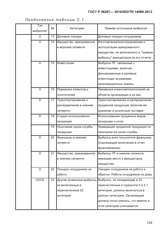 ГОСТ Р  56267-2014, страница 137