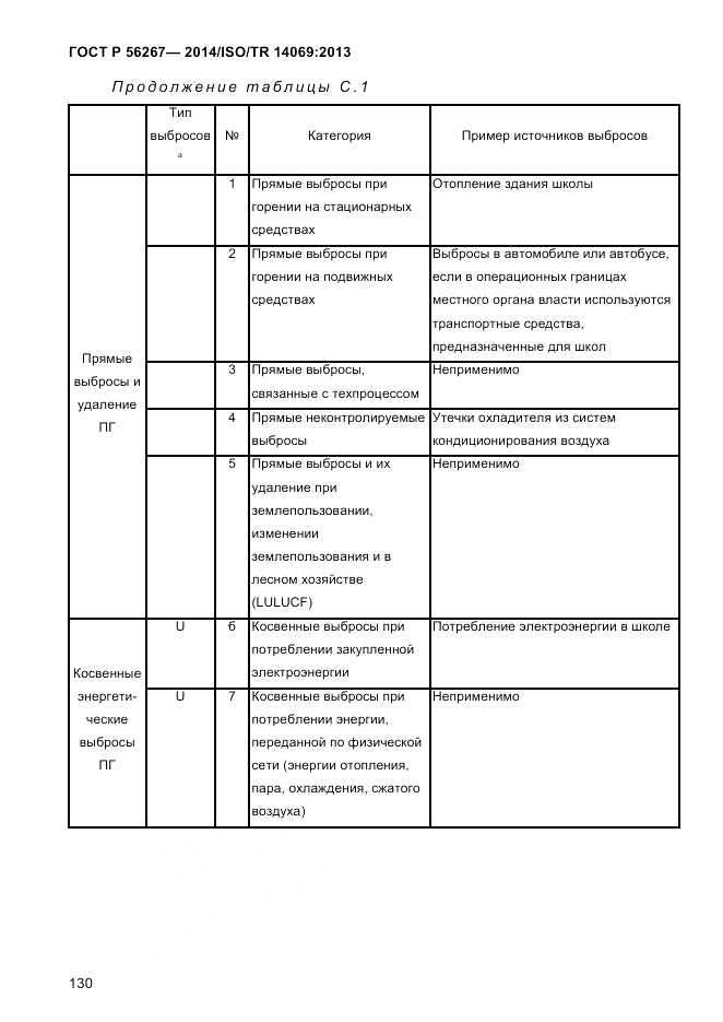 ГОСТ Р  56267-2014, страница 138