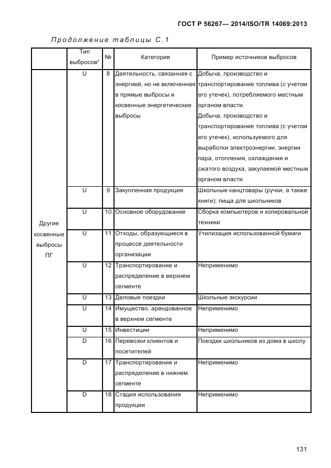 ГОСТ Р  56267-2014, страница 139