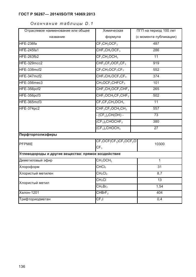 ГОСТ Р  56267-2014, страница 144