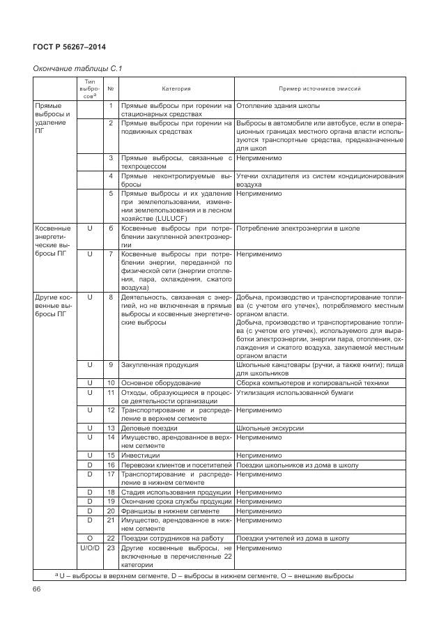 ГОСТ Р 56267-2014, страница 70