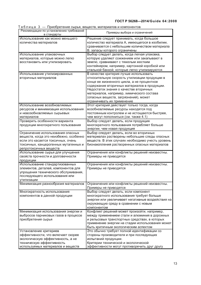 ГОСТ Р  56268-2014, страница 19