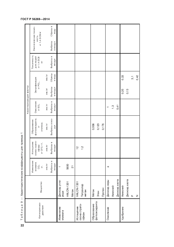 ГОСТ Р  56269-2014, страница 26