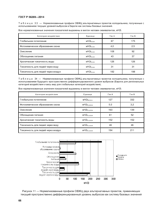 ГОСТ Р  56269-2014, страница 70