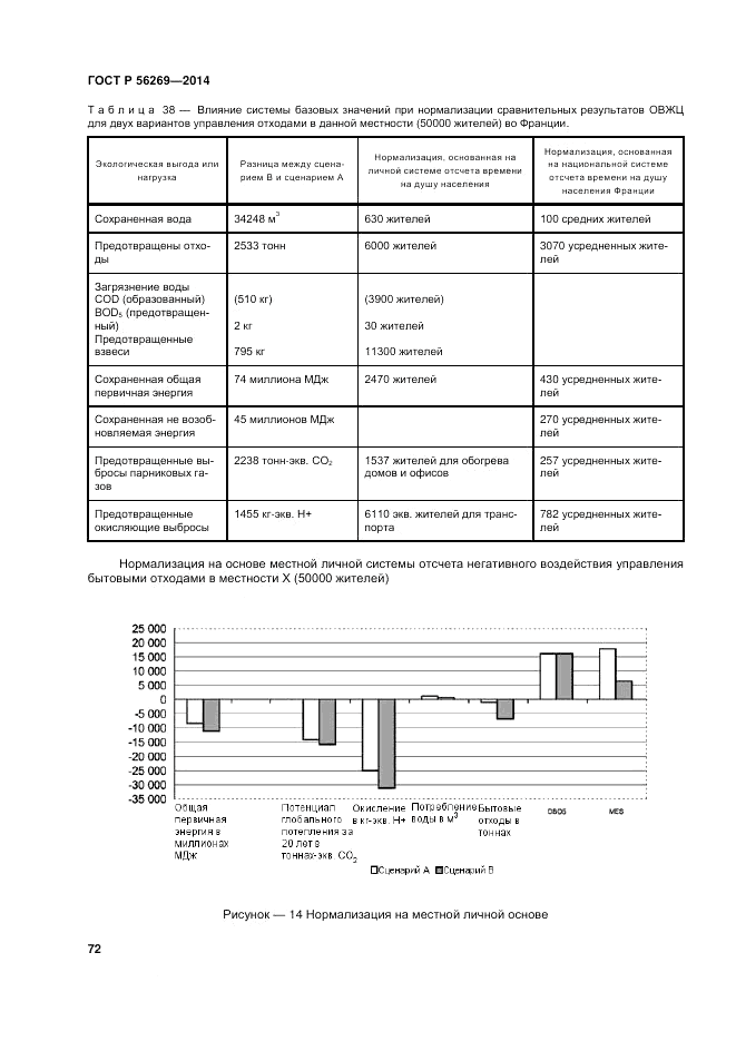 ГОСТ Р  56269-2014, страница 76