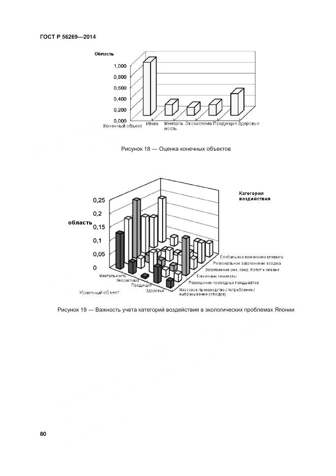ГОСТ Р 56269-2014, страница 84