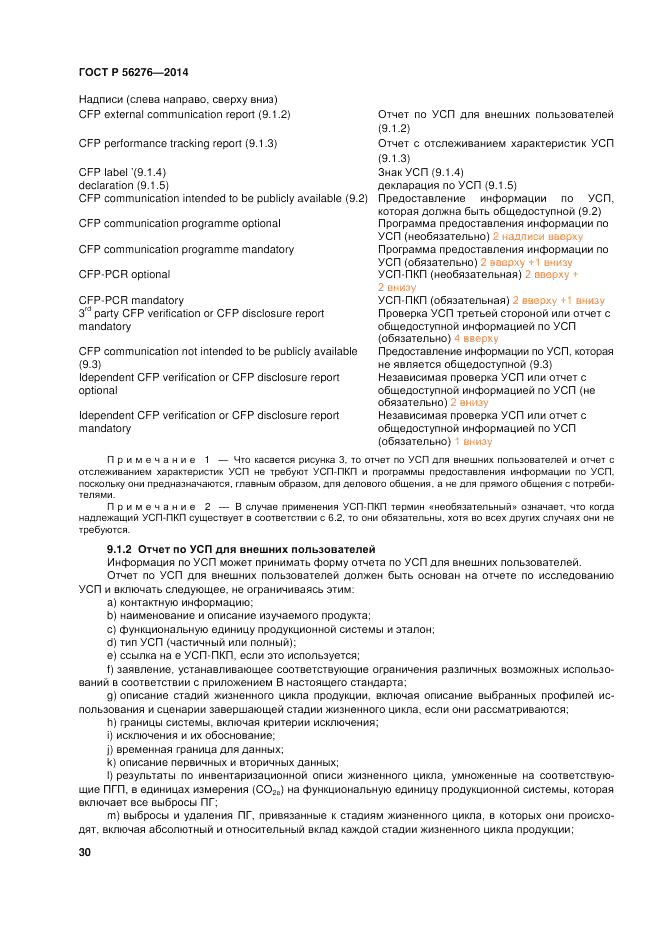 ГОСТ Р  56276-2014, страница 36