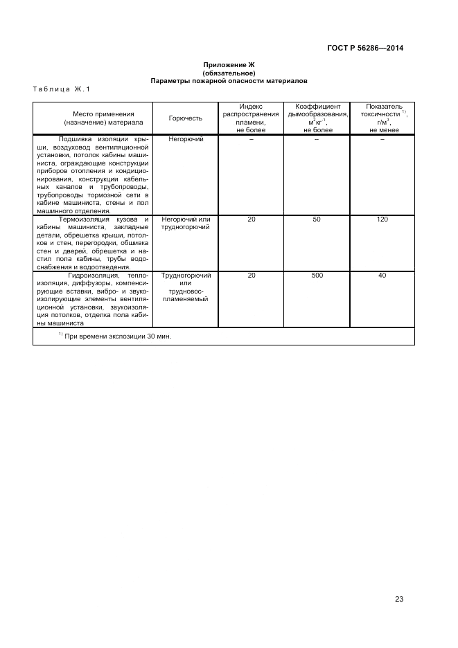 ГОСТ Р  56286-2014, страница 28