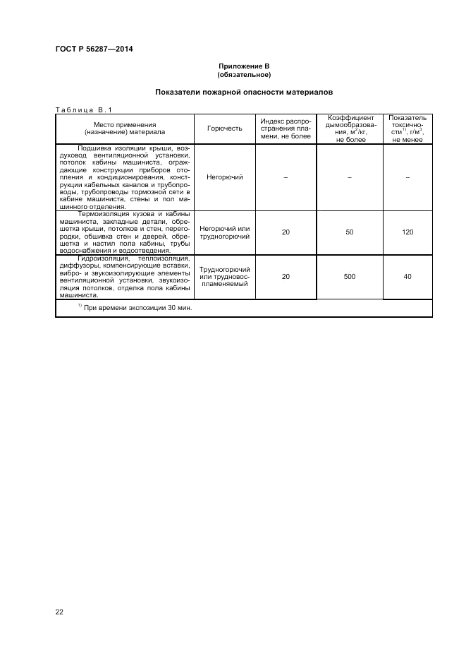ГОСТ Р  56287-2014, страница 26