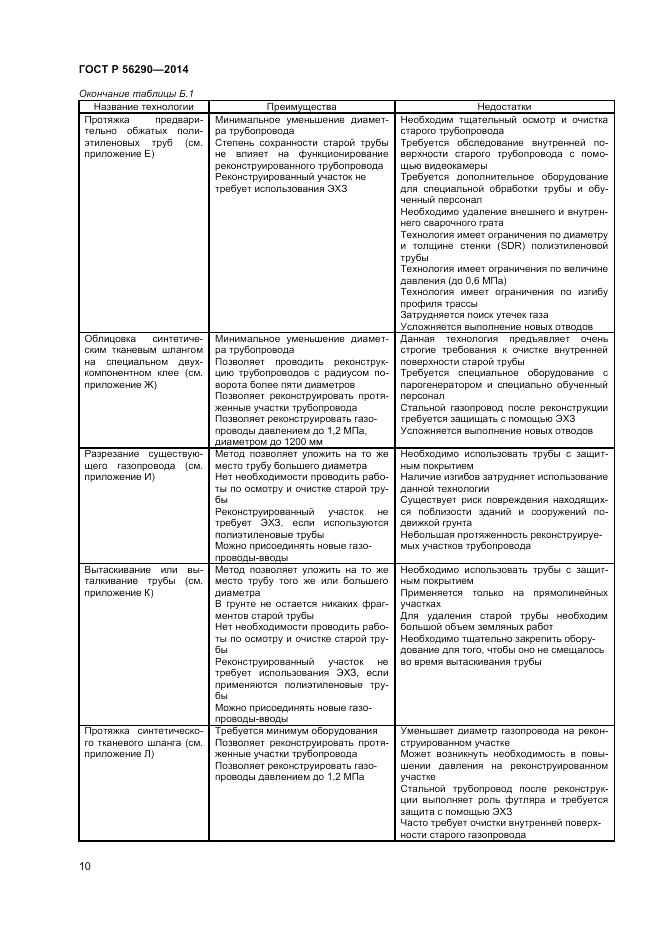 ГОСТ Р  56290-2014, страница 15